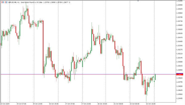 gbpusd 23 okt