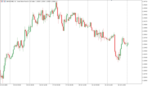 gbpusd 23 okt