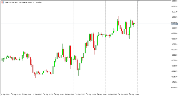 gbpusd 23 sep