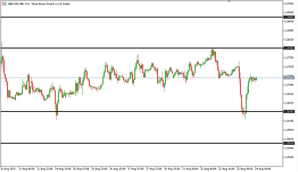 Analisa Teknikal Magnetfx 24 Agustus