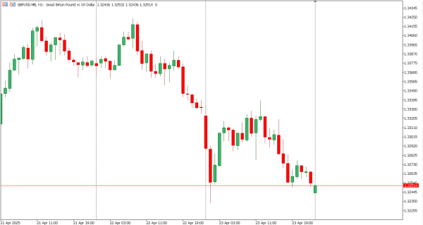 gbpusd 24 apr