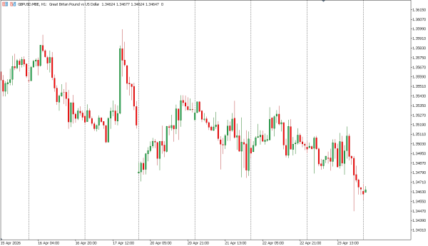 gbpusd 24 apr