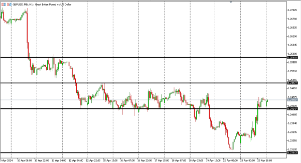 gbpusd 24 apr