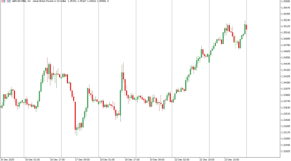 gbpusd 24 des