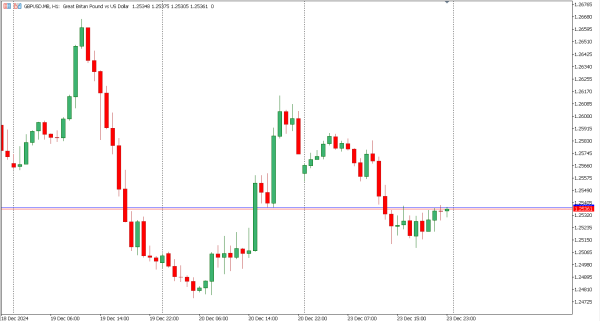 gbpusd 24 des