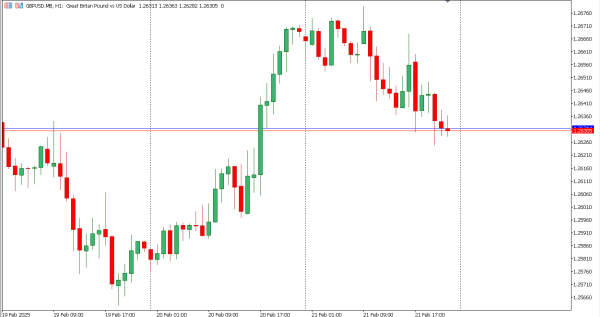 gbpusd 24 feb