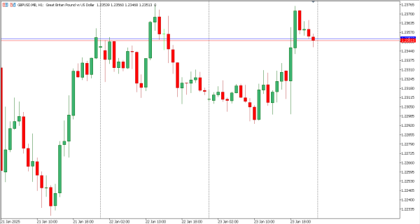 gbpusd 24 jan