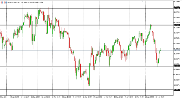 gbpusd 24 jan