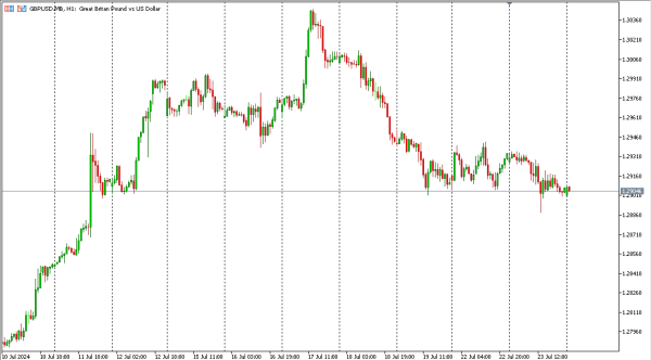 gbpusd 24 jul