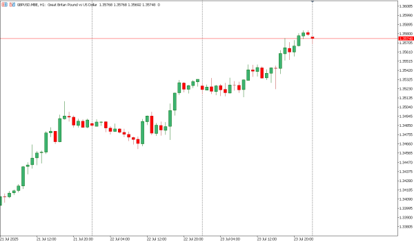 gbpusd 24 jul