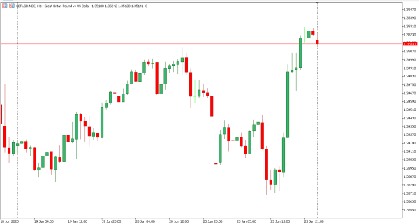 gbpusd 24 jun