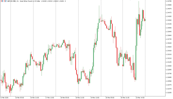 gbpusd 24 mar