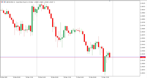 gbpusd 24 mar