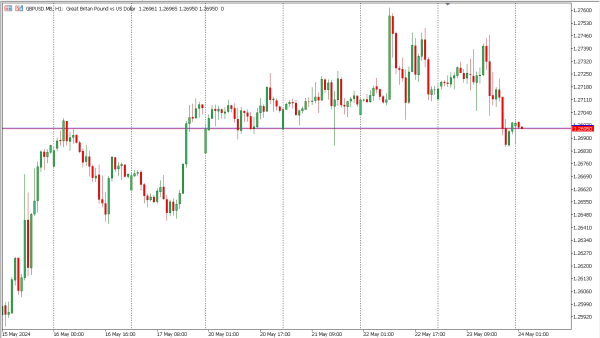 gbpusd 24 mei