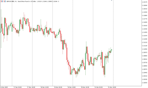 gbpusd 24 nov