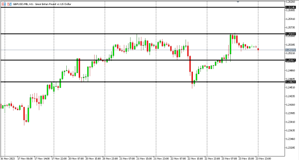 gbpusd 24 nov