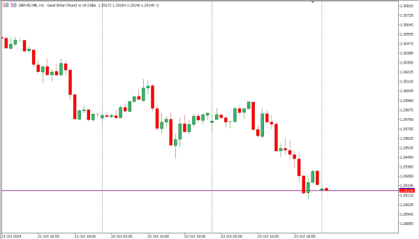 gbpusd 24 okt