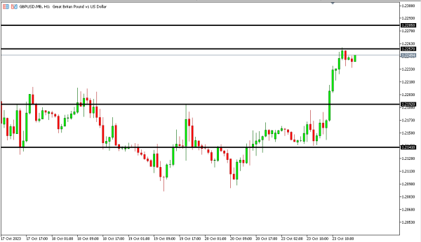gbpusd 24 okt