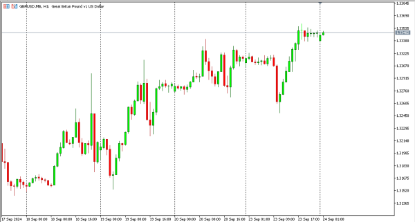 gbpusd 24 sep