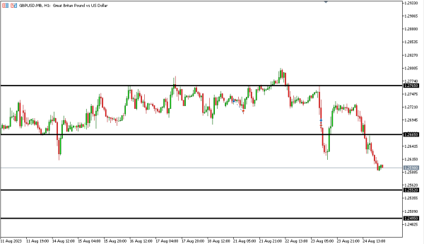 Analisa Teknikal Magnetfx 25 Agustus