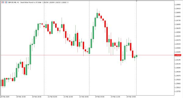 gbpusd 25 feb
