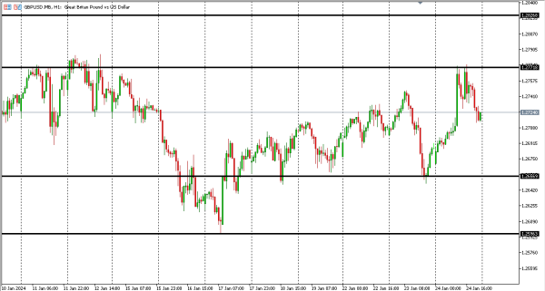 gbpusd 25 jan
