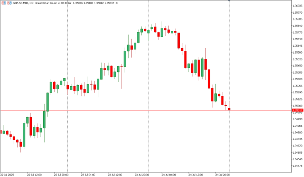 gbpusd 25 jul