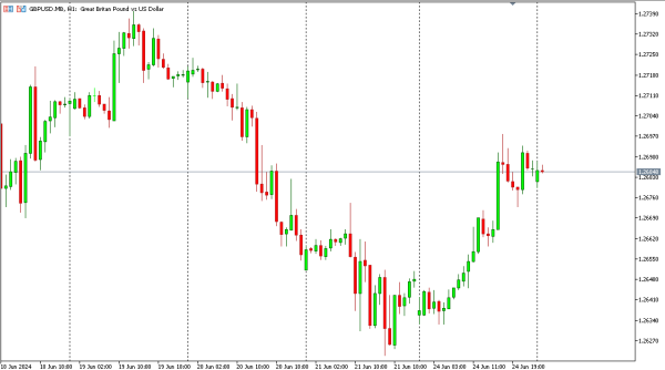 gbpusd 25 jun