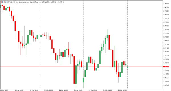 gbpusd 25 mar