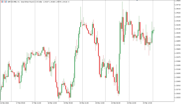 gbpusd 25 mar