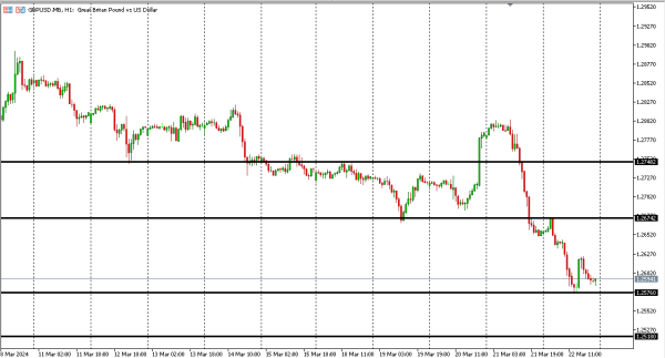 gbpusd 25 mar