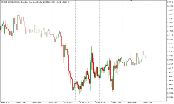 gbpusd 25 nov