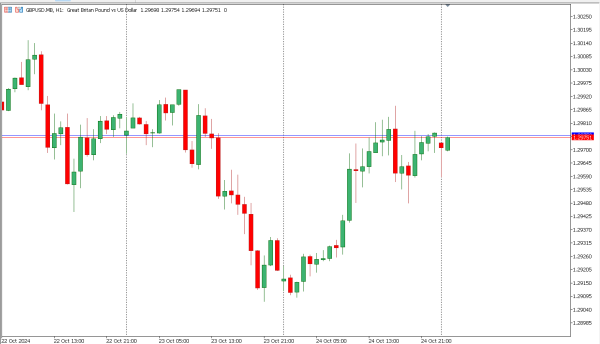 gbpusd 25 okt