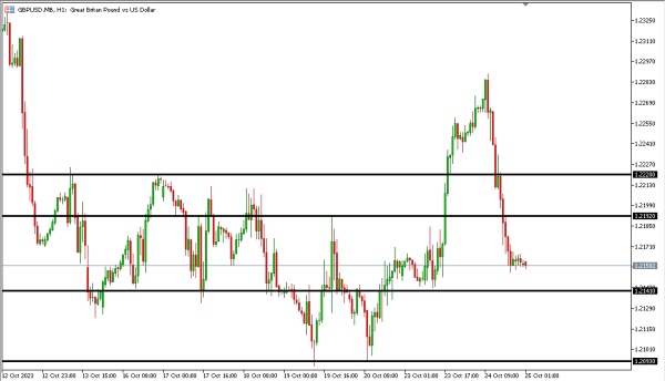 gbpusd 25 okt