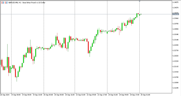 gbpusd 25 sep