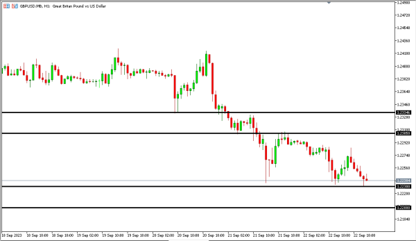 gbpusd 25 sep