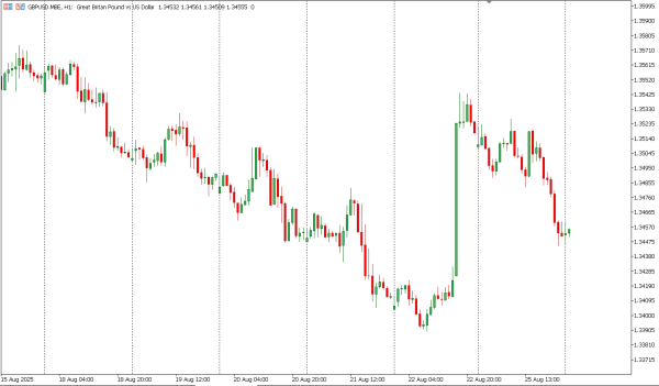 gbpusd 26 agst