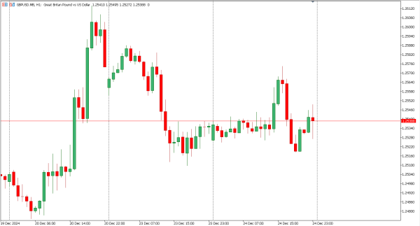 gbpusd 26 des
