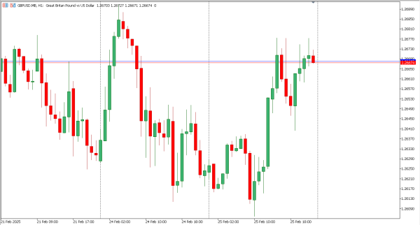 gbpusd 26 feb