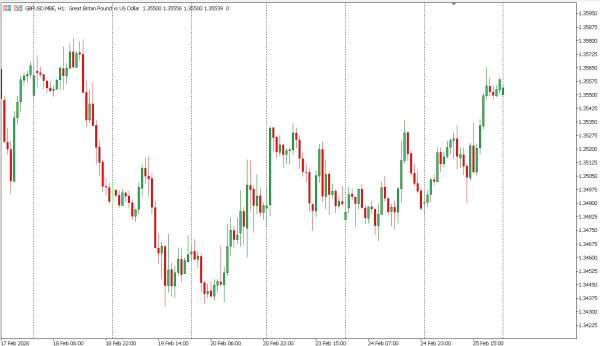 gbpusd 26 feb