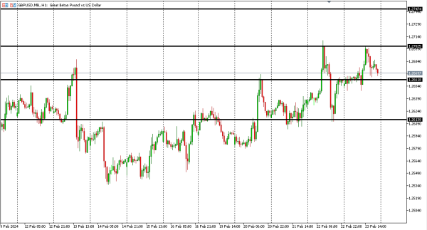 gbpusd 26 feb