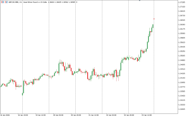 gbpusd 26 jan
