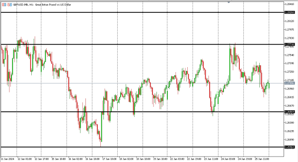 gbpusd 26 jan