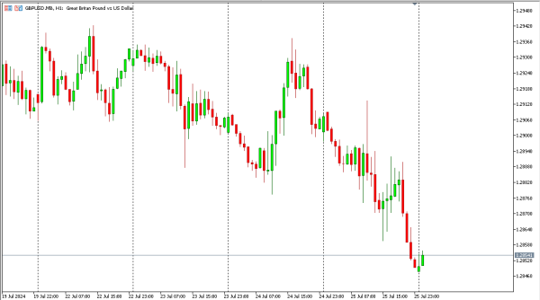 gbpusd 26 jul