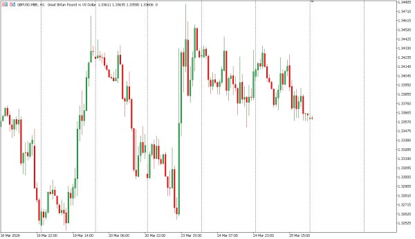 gbpusd 26 mar