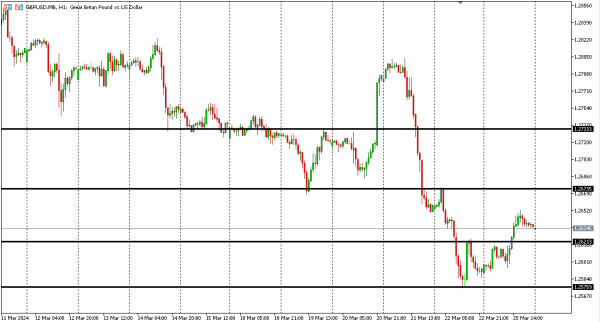 gbpusd 26 mar