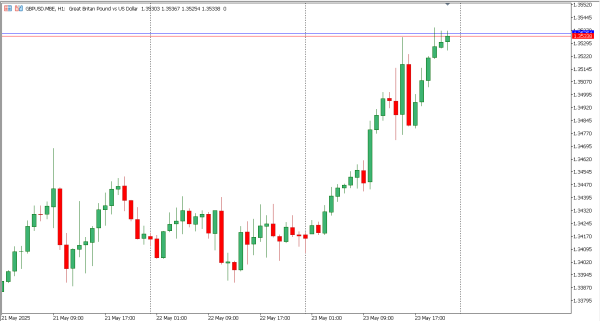 gbpusd 26 mei