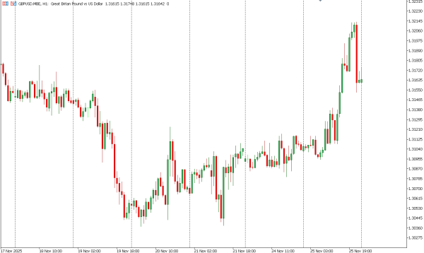 gbpusd 26 noc