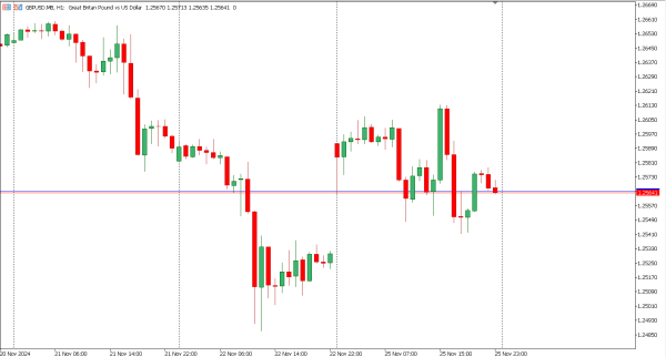 gbpusd 26 nov