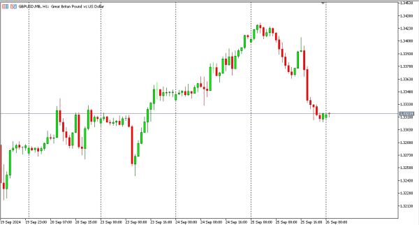 gbpusd 26 sep